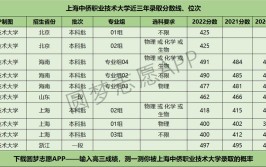 高考多少分能上上海中侨职业技术大学