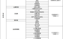 西南大学网络教育本科专业有呢些