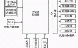 基于云计算与物联网的人工光型植物育苗工厂智能控制系统 