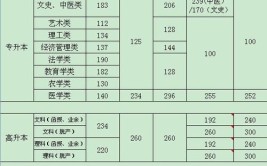 成人专升本分数线怎么定的