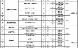 浙江纺织服装职业技术学院2015年“三位一体”综合评价招生章程