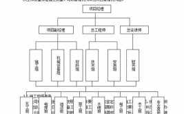 施工组织设计方案(综合办公楼、车间)施工组织设计方案_1(工程工期施工混凝土目标)