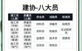 八大员证书报名入口八大员都考什么内容