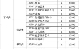 2024年辽宁地质工程职业学院艺术类专业学费多少钱一年