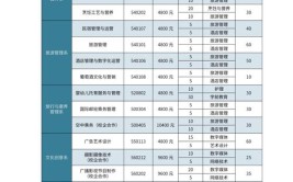 多少分能被烟台文化旅游职业学院录取