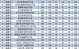 河北旅游职业学院2022年高职单招简章