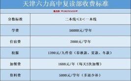 高考复读班学费收费标准是什么?