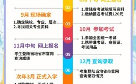 大专能直接报考哈尔滨师范大学在职研究生吗，报考条件及流程有哪些