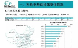 如何让充电基础设施建好、用好、发展好（一线调研）——江苏省南京市公共充电桩行业调研(充电充电站新能源场站基础设施)