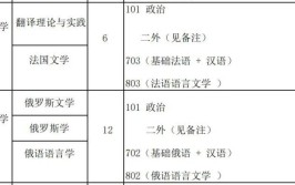 国际法学在职研究生考试科目有哪些