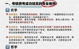 22考研  一篇文章解决你跨考疑惑带你冲刺名校