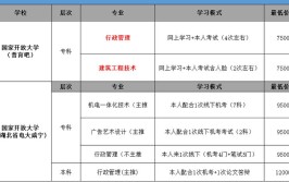 2024电大一年要多少钱学费