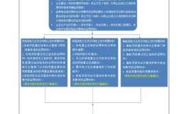 试）许可证办理流程及条件(许可证条件申请流程电力设施)