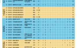 北京交通运输职业学院2023年在北京各专业招生人数