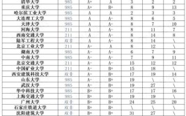 国内建筑学最强的技术高校有哪些你真的了解吗