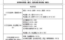 建议收藏江苏省职教高考各科目组可报考专业一览