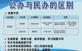 2024年民办学校和公办学校有什么区别