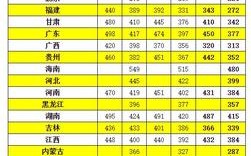 多少分能被湖北中医药高等专科学校录取