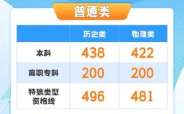 2024高考加分政策及项目有哪些