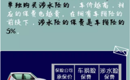 暴雨造成车辆被水浸 抚顺保险部门积极救援理赔(车辆水浸救援理赔部门)