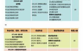 报名指南！南京审计大学在职研究生招生专业及条件有哪些