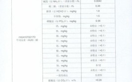 山东省2022年车用尿素水溶液产品质量省级监督抽查结果(科技有限公司质量检验尿素研究院产品)