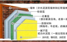 墙面装修知识全解：墙面基层处理好墙布装饰更有面(墙面基层更有墙体加固)