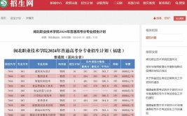 闽北职业技术学院2018年高等职业教育入学考试招生章程