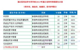 浙江医药高等专科学校2017年招生章程