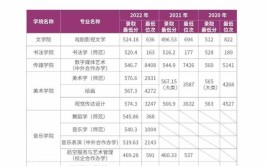 曲阜师范大学日照校区专业有哪些