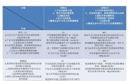 矩阵制适用于什么企业