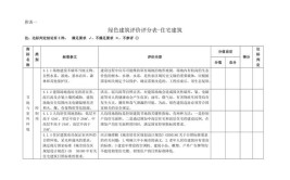 绿色建筑综合评价标准汇总你想知道的都在这里