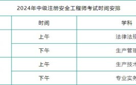 2024年辽宁省注册安全工程师考试地点在哪