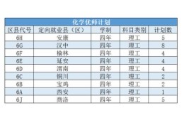 延安大学在职研究生考试时间什么时候考试？