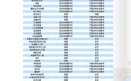 2024梧州学院学费多少钱一年