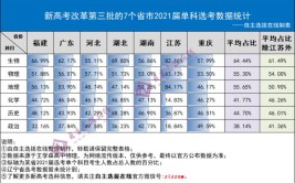 7选3有哪些省份