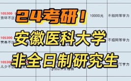 参加安徽医科大学在职研究生考试内容有什么？