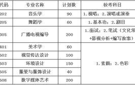 贺州学院艺术类专业有哪些？