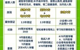 长沙初中没毕业可以成考什么学历