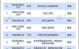 从开封大学到成都大学专科升到本科再升为大学究竟有多难