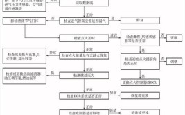 「维修」发动机运行无力的故障诊断方法(发动机检查点火加速喷油器)