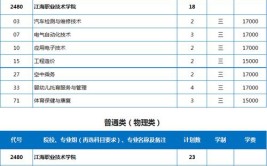 新疆建设职业技术学院招生专业及最好的专业有哪些