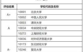 北京可以报考理学在职研究生的招生院校多不多，报名门槛高不高