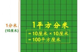 平方分米用字母怎么表示