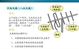 有效提高振子的辐射效率，提高振子增益(开槽辐射天线金融界设有)