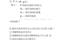 浮力计算公式及原因是什么