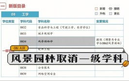 风景园林取消一级学科北林哭了建筑老八校哭了考研的也哭了