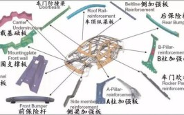 重力对汽车侧围上部内板回弹影响的研究(回弹零件重力所示如图)