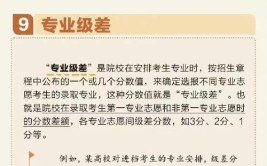 郑州轻工业大学在职研究生录取分数线是多少