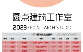 圆计划  圆点2023考研全年招生简章